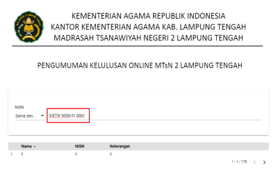 Pengumuman Kelulusan Kelas IX MTsN 2 Lampung Tengah Tahun Ajaran 2022/2023